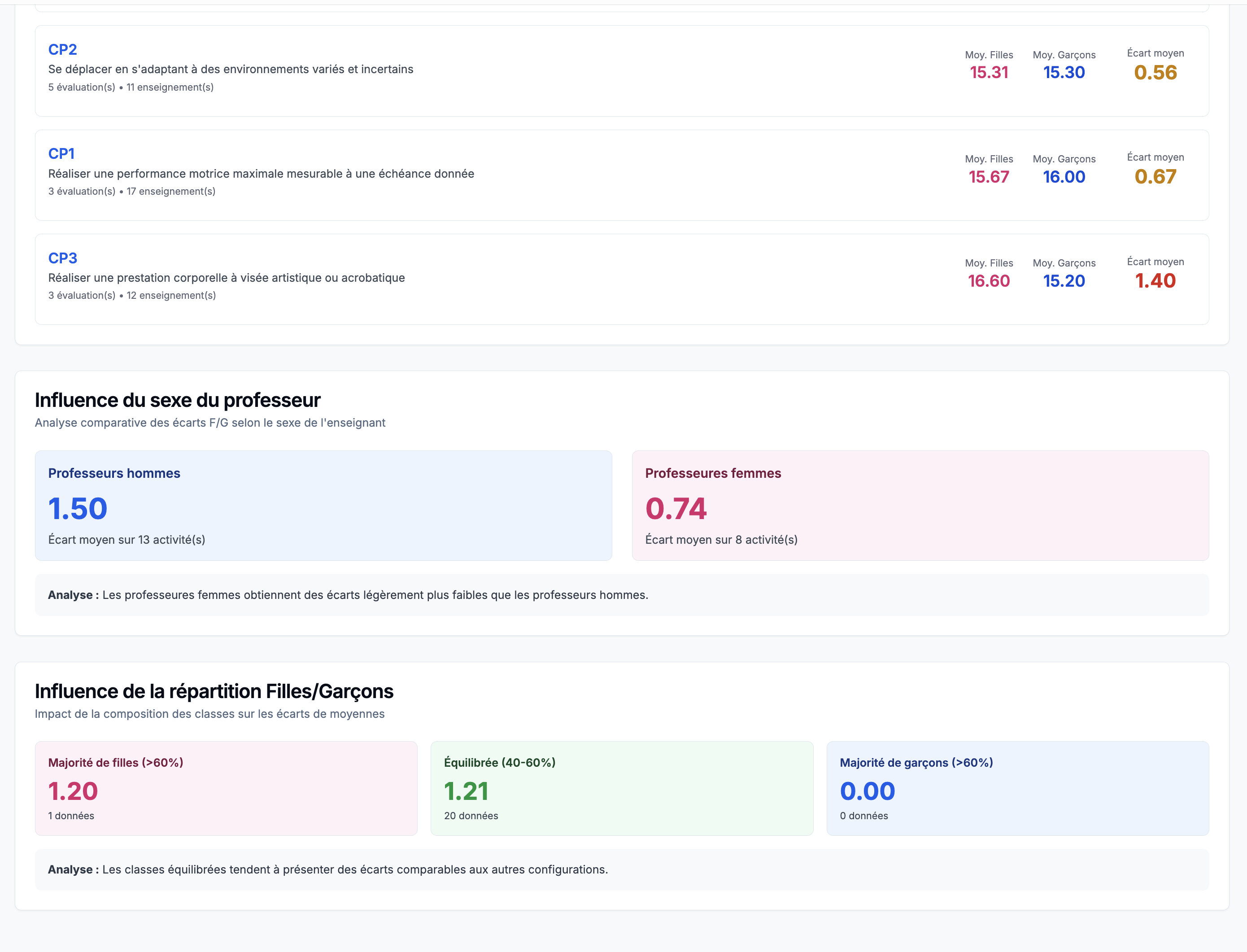 EPS Égalité - Capture d'écran 4